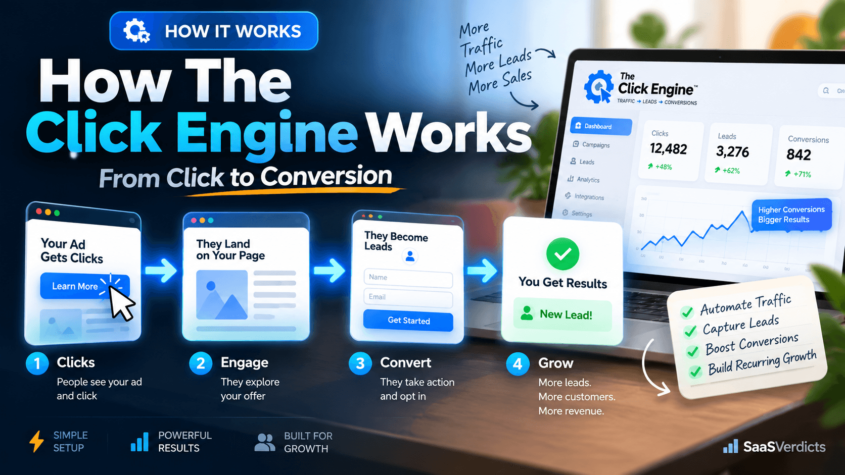 08 how the click engine works